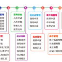 瑞熙貝通危化品管理系統