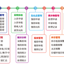 瑞熙贝通实验室试剂耗材管理系统软件V3.0