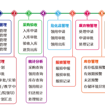 瑞熙贝通危化品管理系统