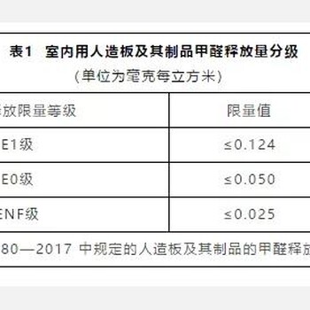 为什么大家都选择颗粒板做全屋定制颗粒板性能怎么样？