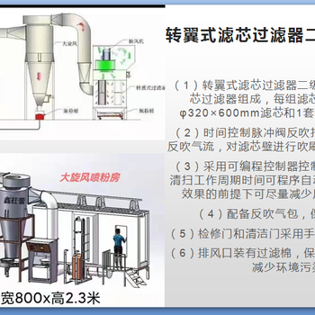 铝单板静电自动喷塑喷粉生产线