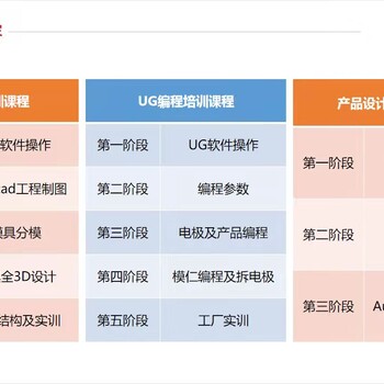廈門模優(yōu)模具設(shè)計培訓，模具設(shè)計學徒