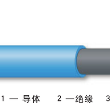 太阳能光伏清洁能源电缆厂家