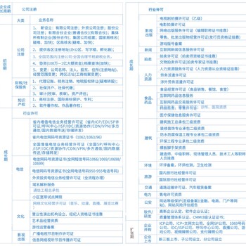 北京ICPEDI申请变更注销