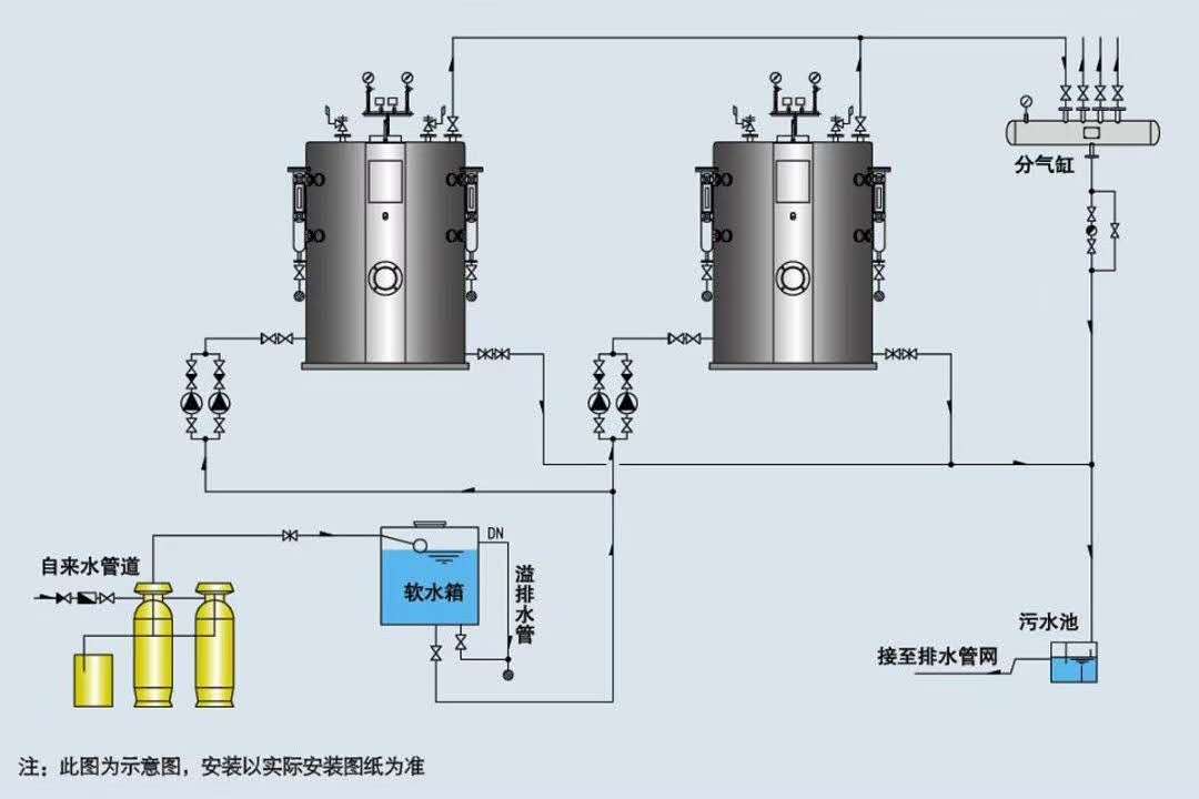 津南低氮燃气锅炉生产厂家