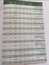 科思创44V20L多亚甲基多异氰酸酯粗MDI黑料聚合MDIMDI异氰酸酯