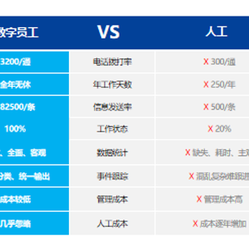 AI认知型智能调度数字员工管控平台“沈阳五颗珍珠”出品！