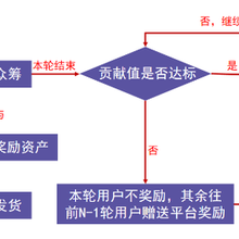 泰山模式如何合理合法的运营？泰山模式有泡沫吗？