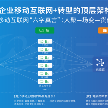 全新电商营销玩法抢购寄售模式微三云钟小霞