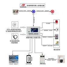 动火离人报警装置