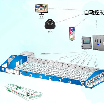 环控箱配电箱畜牧养殖环境控制系统