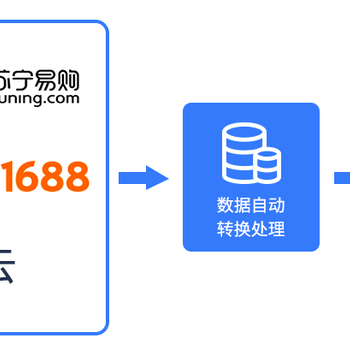 江西政采云商品上架软件一键整店迁移上架。