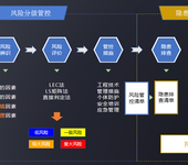 安全生产标准化平台