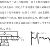 齿轮箱滑油分析仪