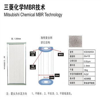 三菱MBR中空纤维膜组件的详细介绍甲胄科技