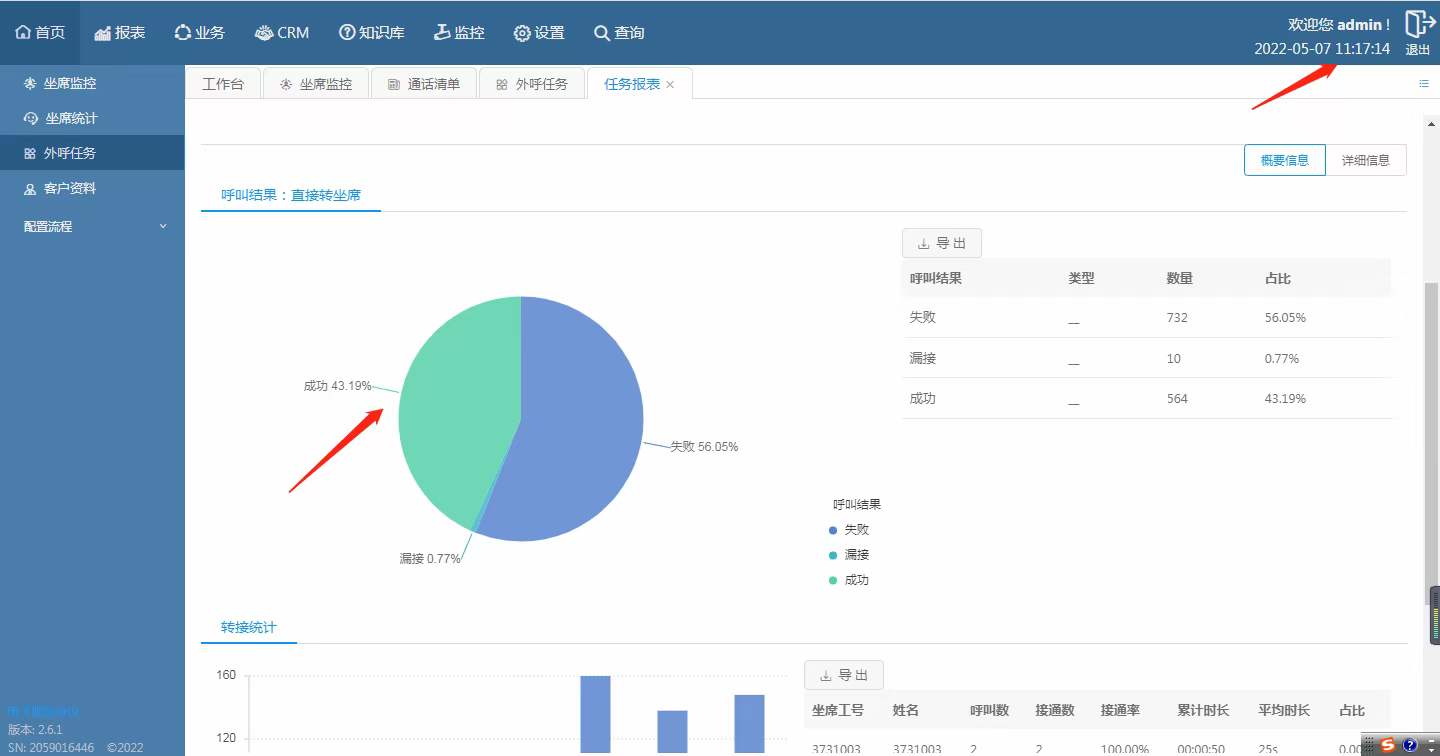 新線路無標記投訴少的業務來