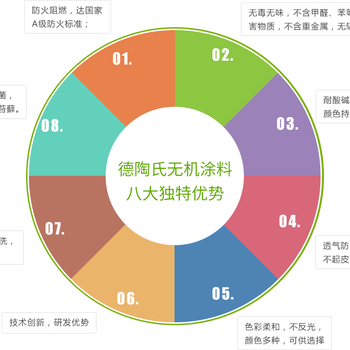 涂料贴牌代工企业无机涂料oem,无机涂料灌装,无机涂料贴牌灌装