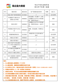 优惠券的四种主流玩法与套路