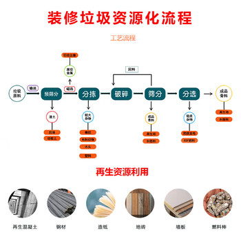 广西年处理45万方装修废料大型装修垃圾破碎设备一吨装修垃圾利润如何liu88