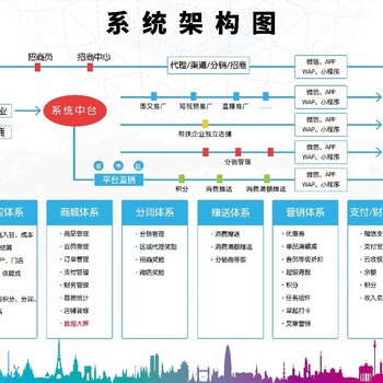 引流裂变的方式推广有哪些方式？