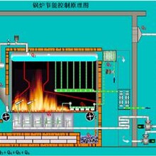 巨合锅炉控制系统自动化控制系统
