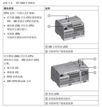 西门子PLC销售6SL3210-5FB10-4UA1