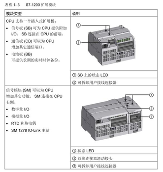 西门子贵阳PLC模块总地理