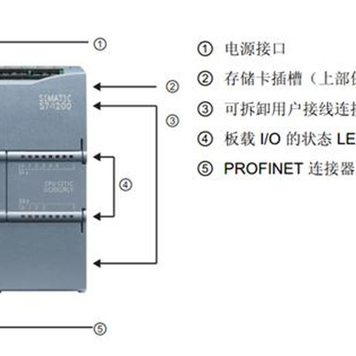 西门子CPU416-3PN/DP中央控制单元