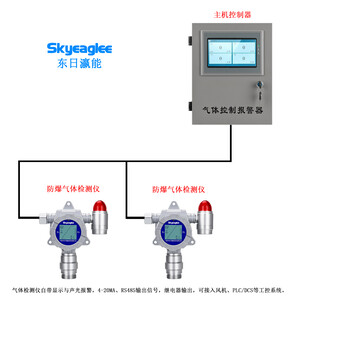 东日瀛能异丁烯气体浓度检测仪SK/MIC-600-C4H8-K