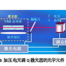 1KHz300nS无干扰同步三挡微调加压调Q模块