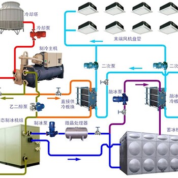 过冷水动态冰浆蓄冷