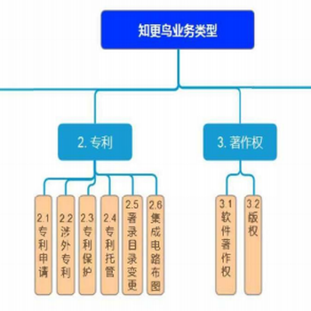 上新设备领取补贴啦！