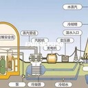 哈爾濱威寧蒸汽發(fā)生器廠家
