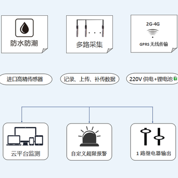 CYCW-508無線智能監(jiān)控設(shè)備