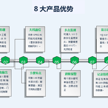 CYCW-508無線智能監(jiān)控設(shè)備