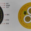 掘進(jìn)機(jī)電纜，聚氨酯材質(zhì)更好的發(fā)揮出抗撕裂，，耐油等