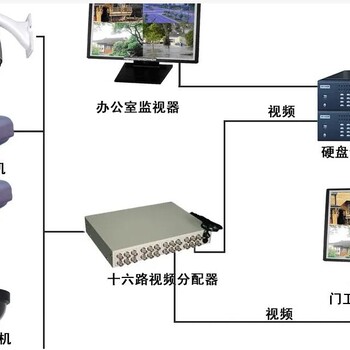 广州天河区天河公园周边监控安装弱电施工