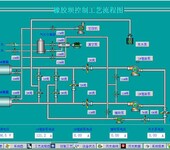 橡胶坝PLC自动控制系统