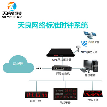 NTP时间服务器TLM-NTPS(T801)是怎么实现时间同步