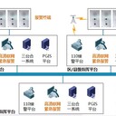 北京天良平安城市一鍵報警系統(tǒng)解決方案