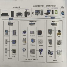 西安YE-9001企业综合能源管理系统