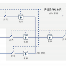 西安YE-8030工商业储能系统