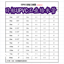 日标JIS6742工业用U-PVC化工管日标PVC管材