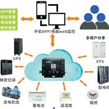 云动环云控机房动环监控专业靠谱找联科