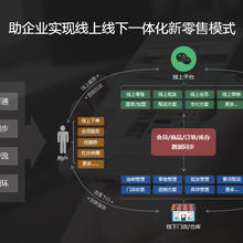 优户点店通小程序商城软件