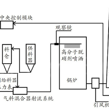 20吨40吨生物质锅炉脱硝厂家