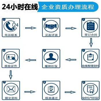 广东省电子与智能化工程承包资质标准