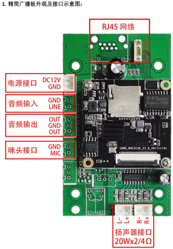 SV-299XTIP网络广播板产品简介