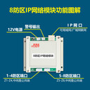 8防區IP網絡模塊IP網絡地址模塊廠家