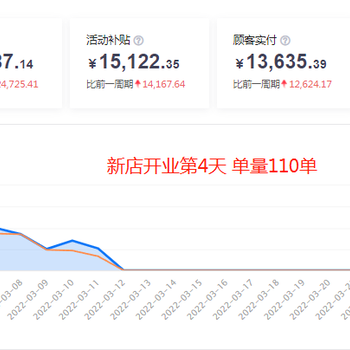 全国正规外卖代运营公司